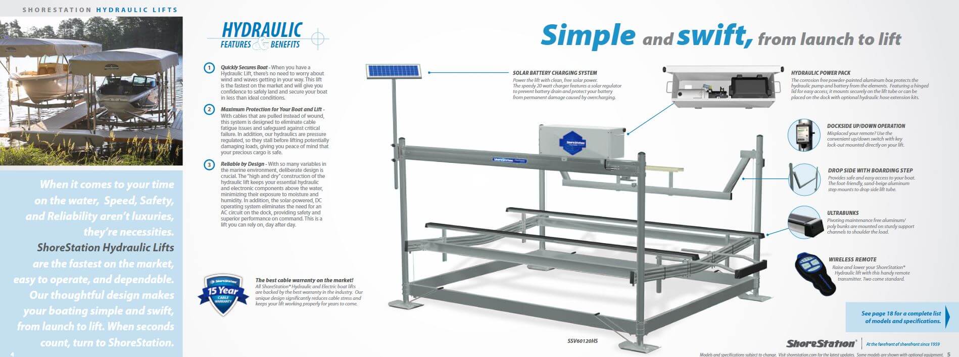 ShoreStation Hydraulic